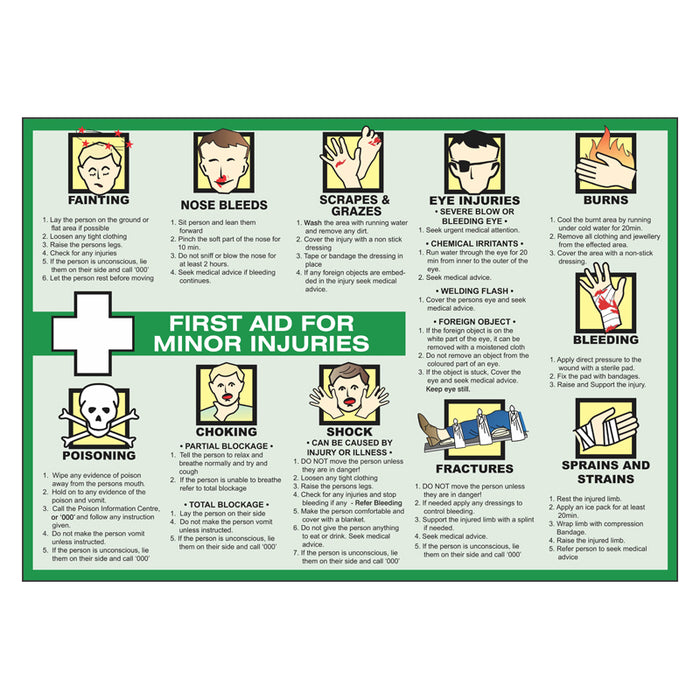 First Aid For Minor Injuries Poster