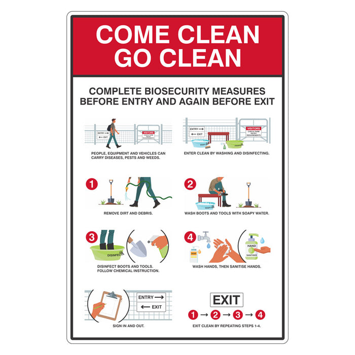 Farm Biosecurity Sign - Farm Entry Requirements
