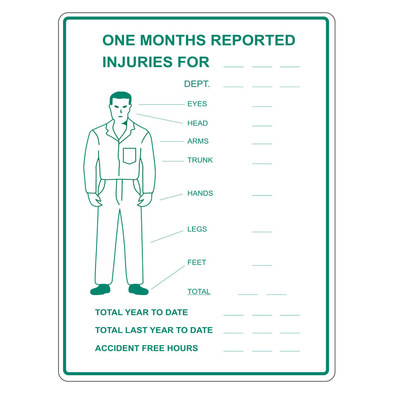 Contact Injuries. Sign Emergency Sign - Reported Injuries For Month – Safetysigns.com.au